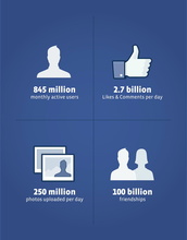 Im Formular an die US-B�rsenaufsicht enth�llt Facebook auch einige interessante Fakten (Bild: Facebook/"S-1"-Formular)