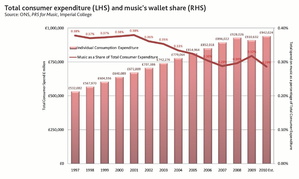 Musikbudget unter Druck: Die Briten wenden einen kleiner werdenden Anteil ihrer Ausgaben f�r Musik auf (Bild: PRS, Screenshot)