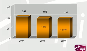 Noch knapp im Minus: Der �sterreichische Gesamtmarkt (Bild: IFPI Austria)