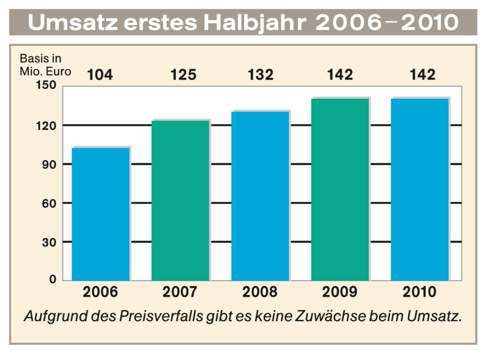 Preisverfall Bei TV-Titeln Hält Weiter An