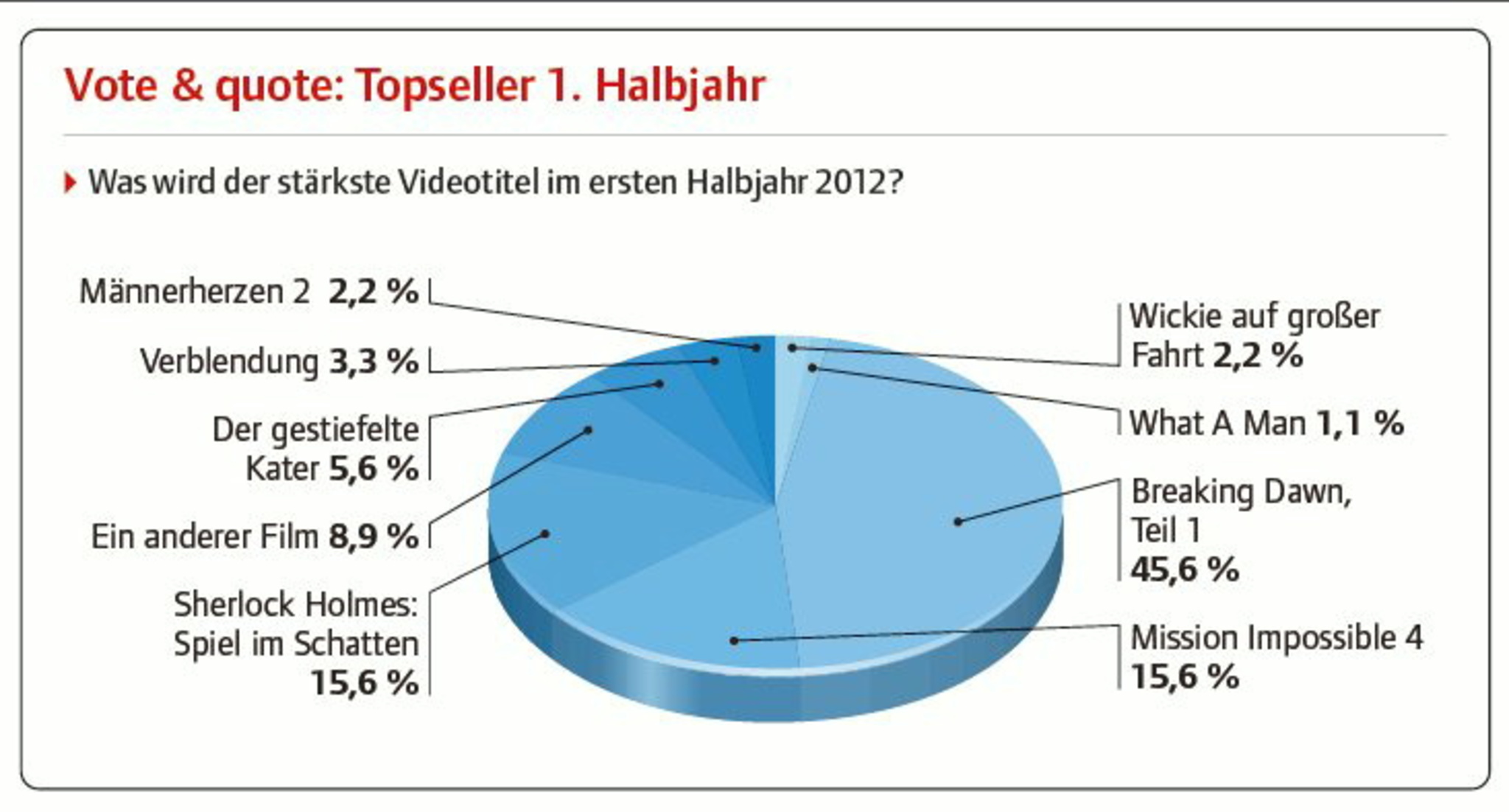 Vote Quote Daumen Hoch Fur Breaking Dawn