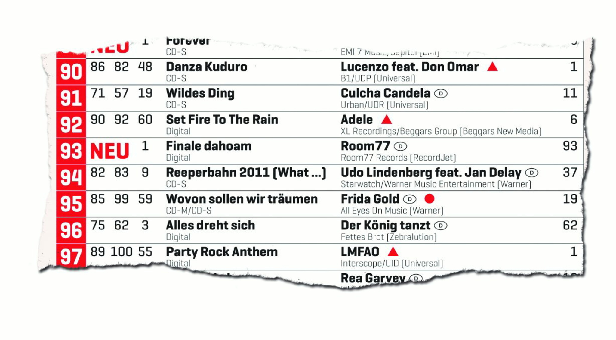 Diy Song Steigt In Die Singles Charts Ein Bei den auswertungen der jahrescharts 2012 wurden jeweils die top 100 berücksichtigt. diy song steigt in die singles charts ein